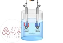 القطب الذي يحدث عنده تفاعل الاختزال