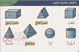 المجسم الذي يصنع باستعمال دائرتين ومستطيل هو