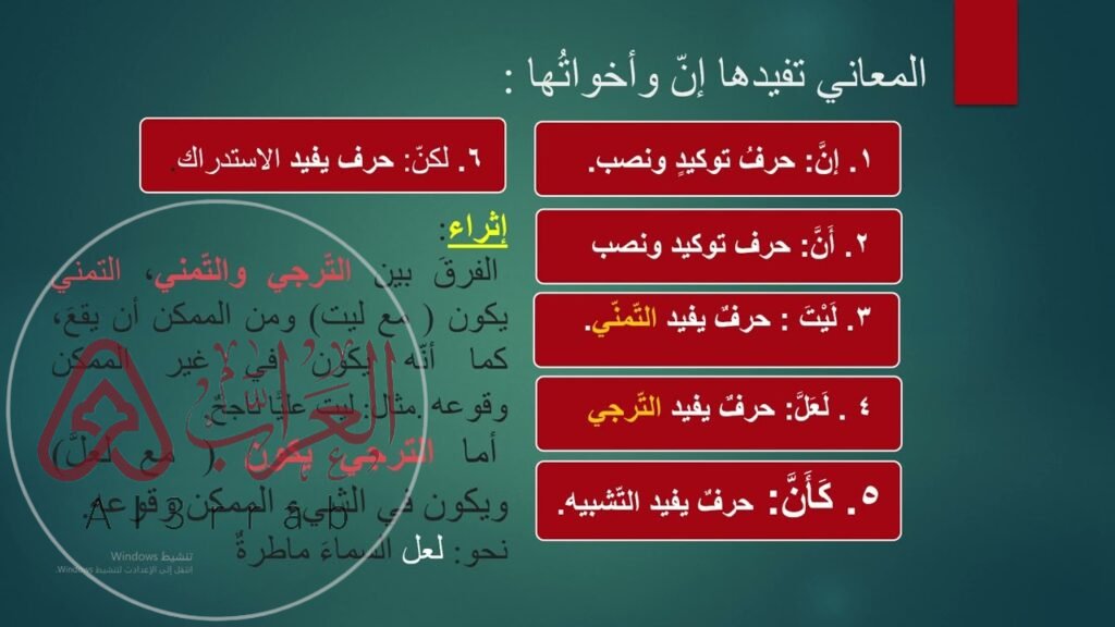 حرف ناسخ يفيد الاستدراك