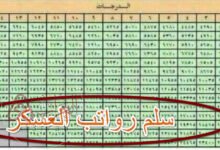 متى تكون رواتب العسكريين 1448 عن شهر شعبان