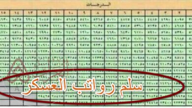 متى تكون رواتب العسكريين 1448 عن شهر شعبان
