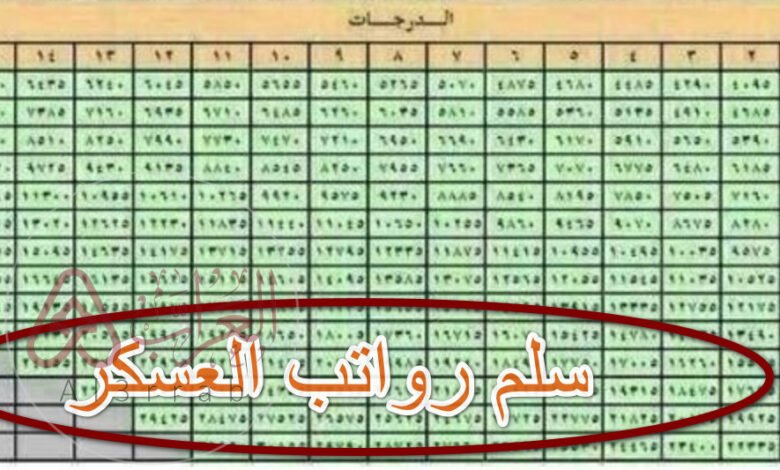 متى تكون رواتب العسكريين 1448 عن شهر شعبان