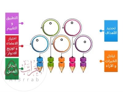 من خطوات تطبيق العمل في فريق