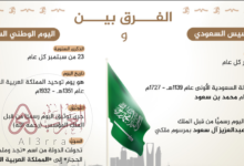 ما الفرق بين يوم التأسيس واليوم الوطني