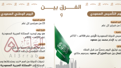 ما الفرق بين يوم التأسيس واليوم الوطني