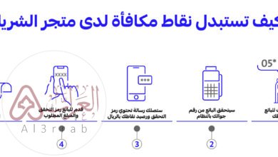 نقاط الراجحي كم ريال كيفية تحويل نقاط الراجحي إلى مبلغ