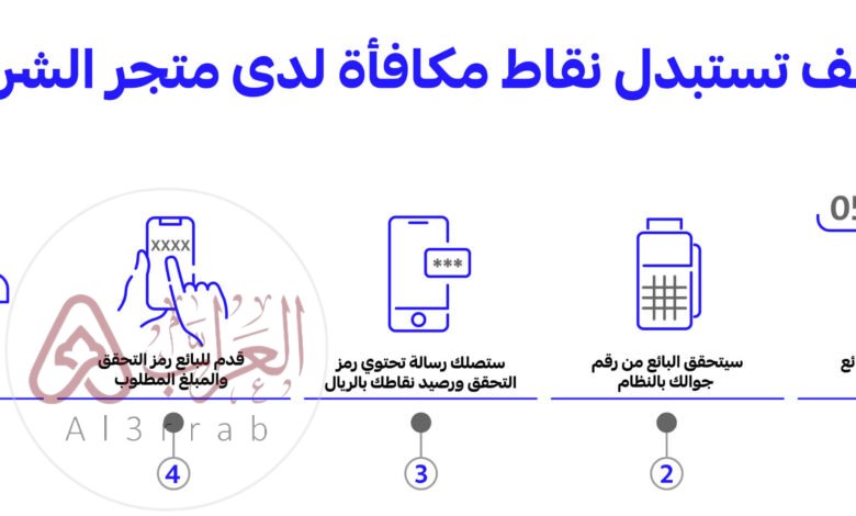 كم تساوي نقاط مكافأة الراجحي السعودية