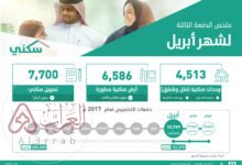 موعد صرف الدعم السكني هو فبراير 2026