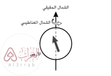 اتجاه الخارطة هو المؤشر الذي يبين اتجاه الشمال