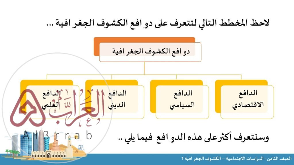الدافع الأساسي للكشوف الجغرافية هو الدافع الاجتماعي.