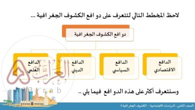 الدافع الأساسي للكشوف الجغرافية هو الدافع الاجتماعي.
