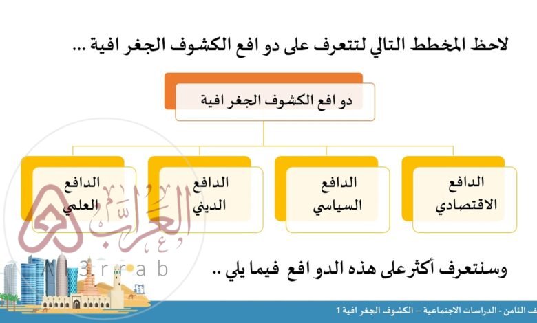 الدافع الأساسي للكشوف الجغرافية هو الدافع الاجتماعي.