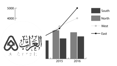 المخطط البياني هو تمثيل مرئي للمعلومات