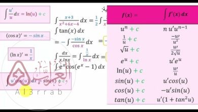 تبدأ جميع الدوال بعلامة
