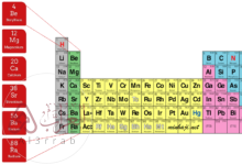 عناصر الاقلاء هي عناصر المجموعة