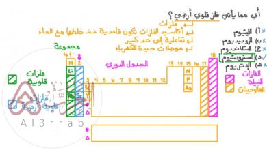 عناصر الاقلاء هي عناصر المجموعه