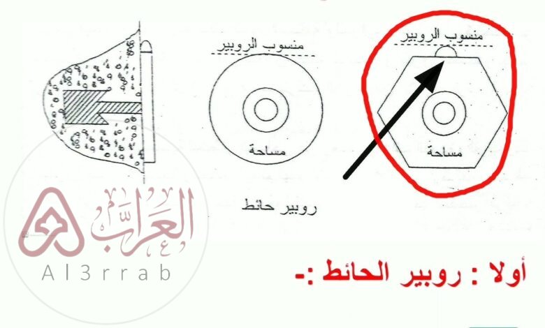 تعريف الروبير المساحي ويكيبيديا.. معلومات لا تعرفها عن جهاز القياس