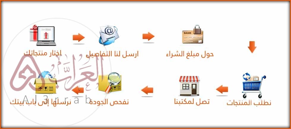 كوبونات خصم موقع علي بابا