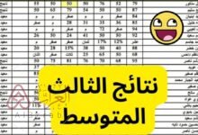نتائج الثالث متوسط 2026 الدور الاول pdf