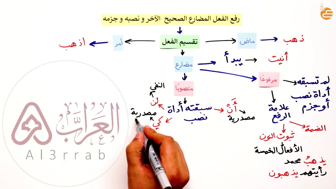 ( سَافَر أَحْمد ليلاً نوع الفعل سَافَرَ في الجملة السابقة )