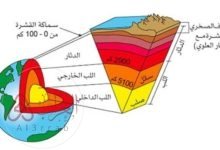 الغلاف الصخري يتألف من القشرة الأرضية فقط.