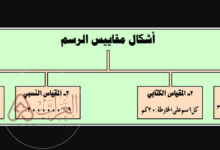 ما هو الفرق بين المقياس الخطي و المقياس الكتابي؟