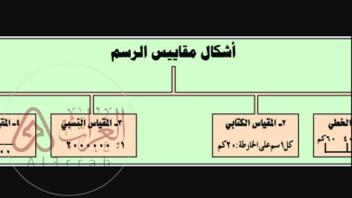 ما هو الفرق بين المقياس الخطي و المقياس الكتابي؟