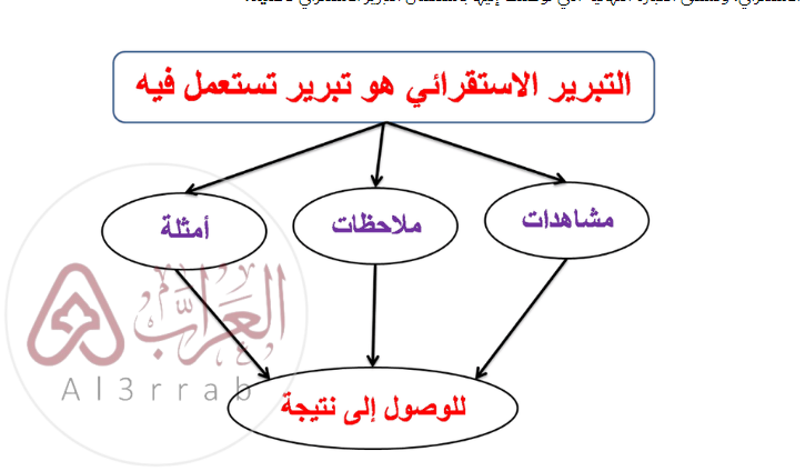 التبرير الاستقرائي والتخمين