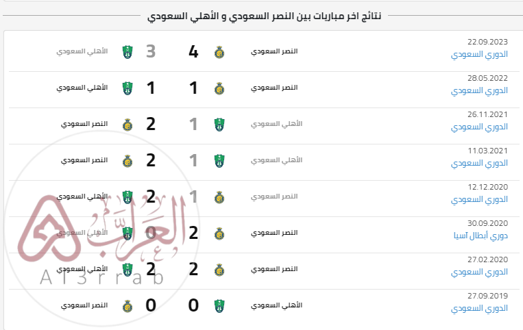 نتائج اخر مباريات بين النصر السعودي و الأهلي السعودي