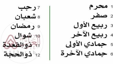 ما هو ترتيب شهر رمضان بين الاشهر الهجريه