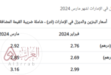 أسعار الوقود في الإمارات لشهر مارس 2024.. قائمة اسعار البنزين والديزل