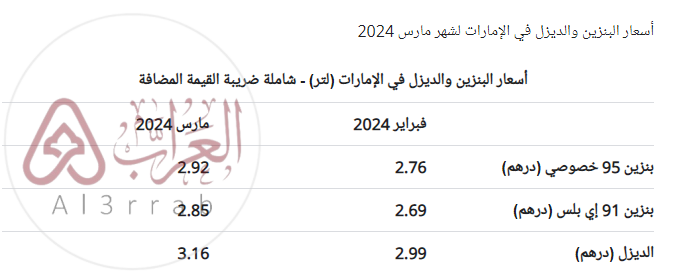 أسعار الوقود في الإمارات لشهر مارس 2024.. قائمة اسعار البنزين والديزل