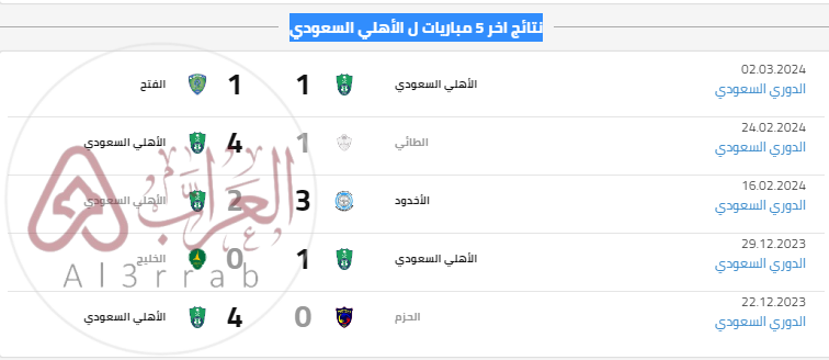 نتائج اخر 5 مباريات ل الأهلي السعودي