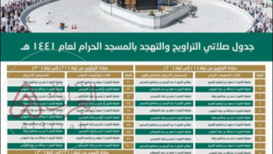 أسماء أئمة الحرم المكي في رمضان 1445 الذين سيؤمون المصلين بالتراويح والتهجد