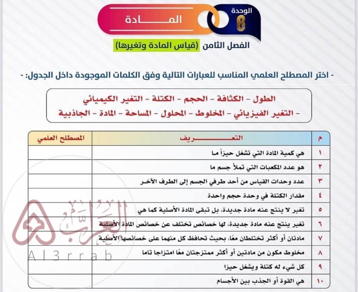 اختر المصطلح العلمي المناسب للعبارات التالية وفق الكلمات الموجودة داخل الجدول