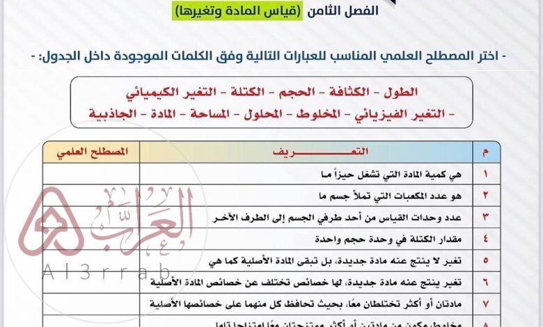 اختر المصطلح العلمي المناسب للعبارات التالية وفق الكلمات الموجودة داخل الجدول