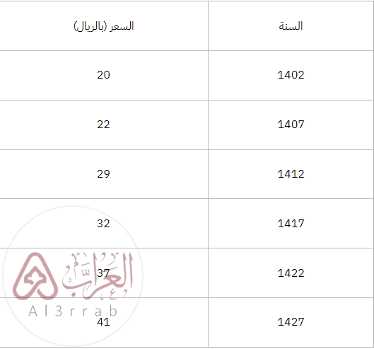 حل  التبرير الاستقرائي والتخمين