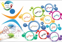 خطة الأنشطة الصيفية لطلاب المرحلة الابتدائية كاملة "تفاصيل"