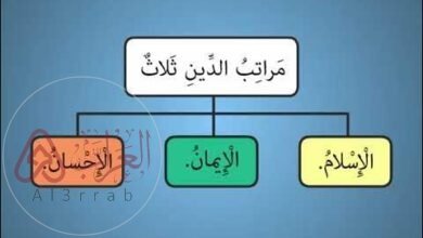 اعلى مراتب الدين
