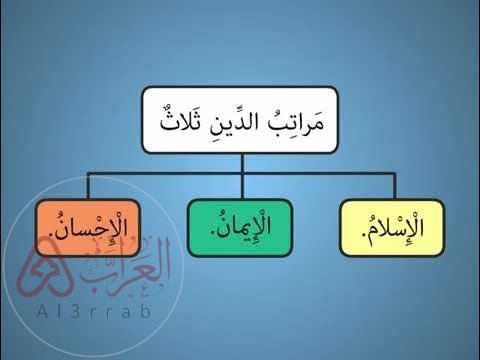 اعلى مراتب الدين
