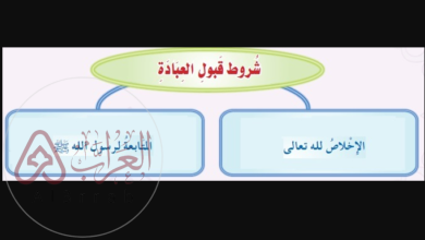 شروط قبول العبادة