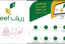 شروط الدعم الريفي للعاطلين في السعودية 1446