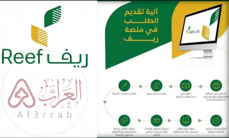 شروط الدعم الريفي للعاطلين في السعودية 1446