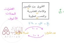 الكسر العشري الذي يمثل النسبة المئوية 110٪ هو