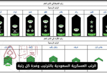 الرتب العسكرية في السعودية ومدة كل رتبة 2025