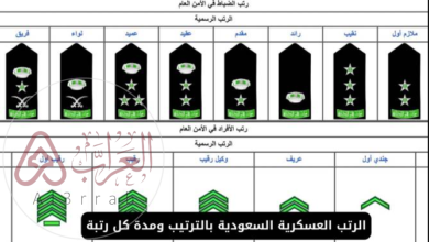 الرتب العسكرية في السعودية ومدة كل رتبة 2025