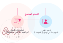 ما هو التعليم المدمج وما هي أنواعه ومميزاته