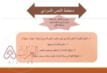 ماذا نفعل في مرحلة تنقيح النص السردي المحول من حواري؟