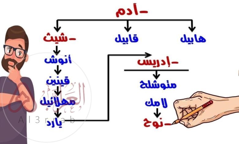 من هو النبي الذي مات من الجوع