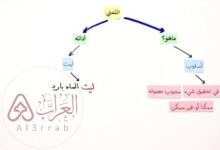 أداة التمني في اللغة العربية